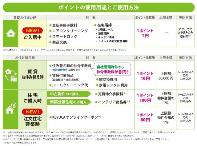 Room’ｓポイントが注文住宅建築時もご利用できるようになりました！